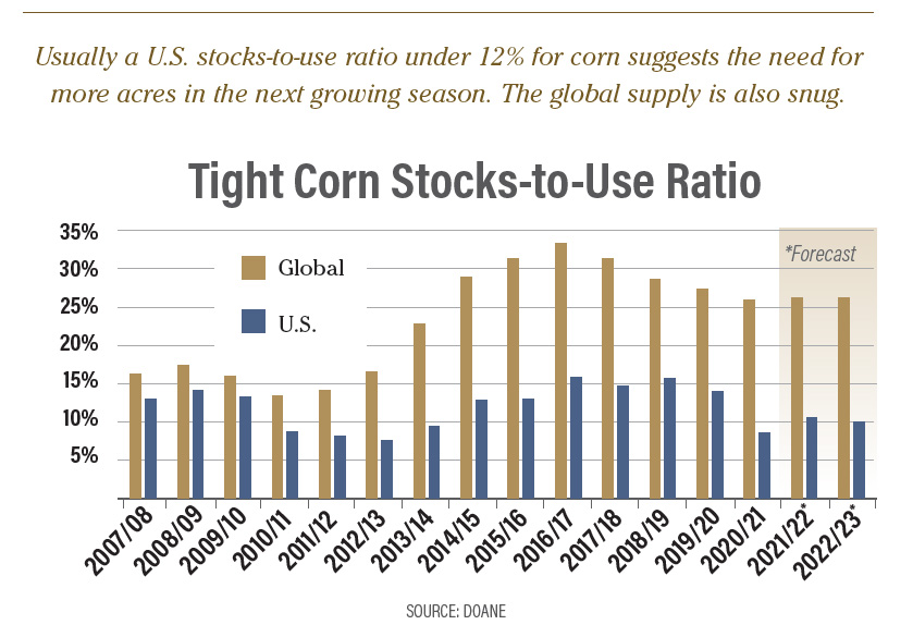 Chip Flory The Upside for The Corn Market Ag